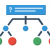 Branching Scenario